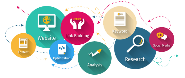 Our SEO Process 1
